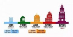 超大城市有哪幾個