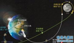 逃逸速度是第幾宇宙速度，人類達到第二宇宙速度了嗎