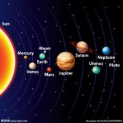 心大星是什么星球，光度為太陽的37000倍的星球