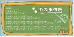 乘法口訣誰發明的
