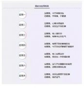 周六右眼跳代表什么