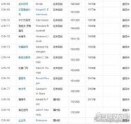 美國有多少航母，目前在役11艘航母，2艘在建