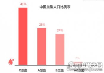 a型血為什么叫貴族血，最珍貴的應該是ab型萬能的受血者