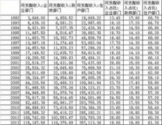 城市排名的依據是什么，房價、生活水平和人均收入等