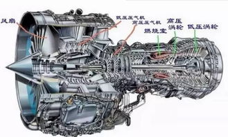 飛機加什么油，是航空煤油密度不高、熱值不低、不易揮發