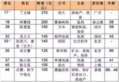 中國首富許家印的老婆，實際上是丁玉梅并且是唯一的