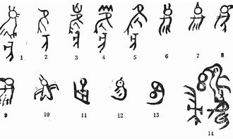 世界上最古老的文字是什么，是古埃及象形文字