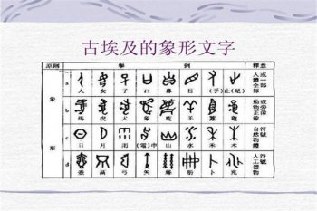 世界五大古文字，世界上最古老的四大文字