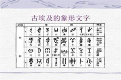 世界五大古文字，世界上最古老的四大文字