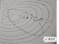 八大行星簡筆畫怎么畫，各種星球的簡筆畫法