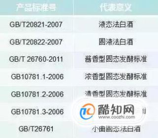 白酒執行標準有哪幾種，白酒執行標準代碼對照表
