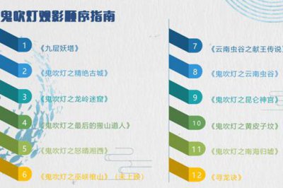 鬼吹燈觀影順序怎么排的，鬼吹燈電影有幾部排序