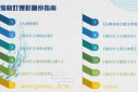 鬼吹燈觀影順序怎么排的，鬼吹燈電影有幾部排序