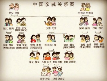 表親和堂親怎么區分，通過姓氏區分最簡單直接