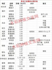 今年晚稻價格如何，為什么是短日照植物