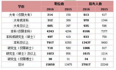 大專最容易考的事業編，為什么不建議考公務員
