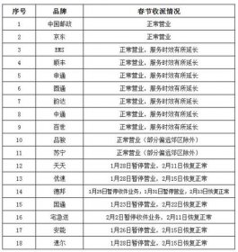 青島快遞什么時候恢復，根據疫情的情況動態調整