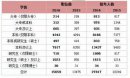 大專最容易考的事業編，為什么不建議考公務員