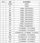 青島快遞什么時候恢復，根據疫情的情況動態調整