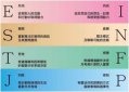 enfp是一個很討厭的人格類型嗎，是溫暖、移情、積極的人