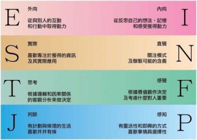 enfp是一個很討厭的人格類型嗎，是溫暖、移情、積極的人