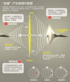 四川巨響是怎么回事，很多人認為衛星掉了引發巨響不靠譜