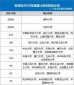 強基計劃適合哪些考生，適合對基礎學科感興趣的考生