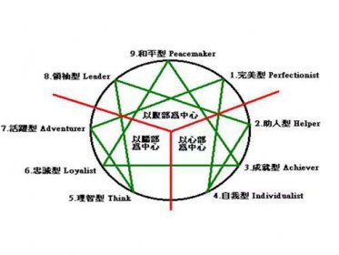 16型人格中最可怕的人格，ESFP型又被稱作表演者人格
